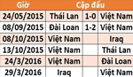 Lịch thi đấu của đội tuyển Việt Nam tại vòng loại World Cup 2018 Việt Nam vào bảng F cùng Iraq, Thái Lan, Indonesia và Đài Loan (Trung Quốc)