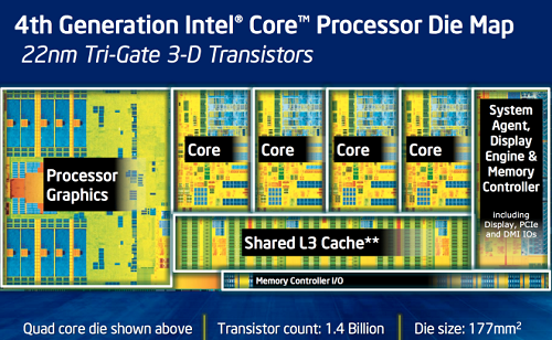 Bộ xử lý (CPU) Intel® socket  1155/1150: G840/G2020/i5-2400/i5-3470/i5-4460/i7-2600...