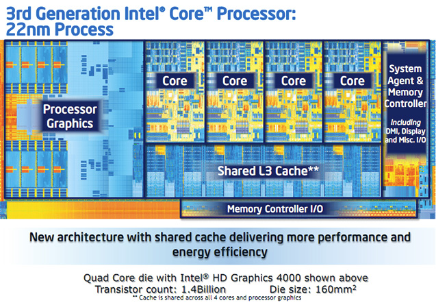 Bộ xử lý (CPU) Intel® socket  1155/1150: G840/G2020/i5-2400/i5-3470/i5-4460/i7-2600...